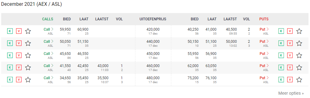 ASML opties Dec 2021, expatinnl