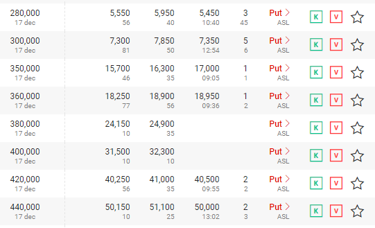 Out of the money PUTs for ASML opties Dec 2021, expatinnl